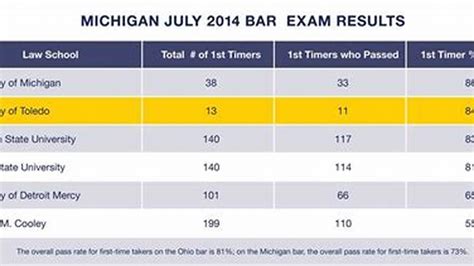 illinois bar exam results